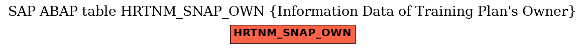 E-R Diagram for table HRTNM_SNAP_OWN (Information Data of Training Plan's Owner)