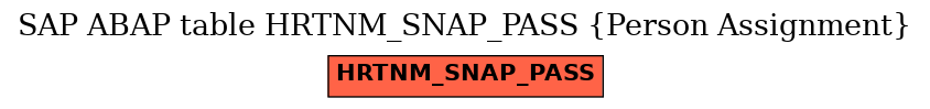 E-R Diagram for table HRTNM_SNAP_PASS (Person Assignment)