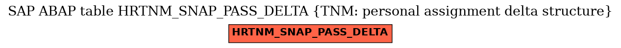 E-R Diagram for table HRTNM_SNAP_PASS_DELTA (TNM: personal assignment delta structure)