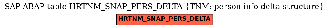 E-R Diagram for table HRTNM_SNAP_PERS_DELTA (TNM: person info delta structure)