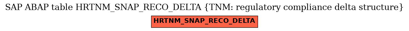 E-R Diagram for table HRTNM_SNAP_RECO_DELTA (TNM: regulatory compliance delta structure)