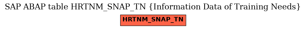 E-R Diagram for table HRTNM_SNAP_TN (Information Data of Training Needs)