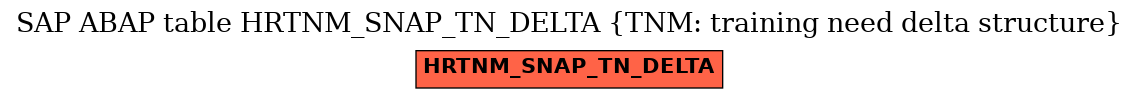 E-R Diagram for table HRTNM_SNAP_TN_DELTA (TNM: training need delta structure)