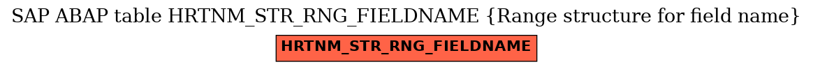 E-R Diagram for table HRTNM_STR_RNG_FIELDNAME (Range structure for field name)
