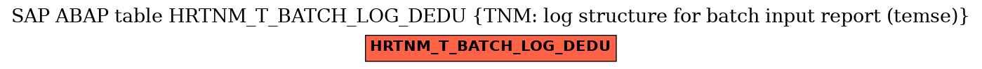 E-R Diagram for table HRTNM_T_BATCH_LOG_DEDU (TNM: log structure for batch input report (temse))