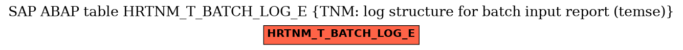 E-R Diagram for table HRTNM_T_BATCH_LOG_E (TNM: log structure for batch input report (temse))