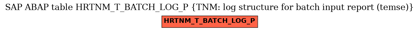E-R Diagram for table HRTNM_T_BATCH_LOG_P (TNM: log structure for batch input report (temse))