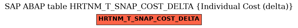 E-R Diagram for table HRTNM_T_SNAP_COST_DELTA (Individual Cost (delta))