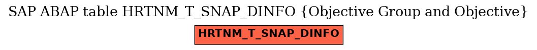 E-R Diagram for table HRTNM_T_SNAP_DINFO (Objective Group and Objective)