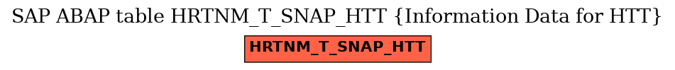 E-R Diagram for table HRTNM_T_SNAP_HTT (Information Data for HTT)