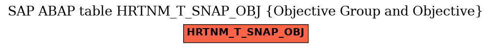 E-R Diagram for table HRTNM_T_SNAP_OBJ (Objective Group and Objective)