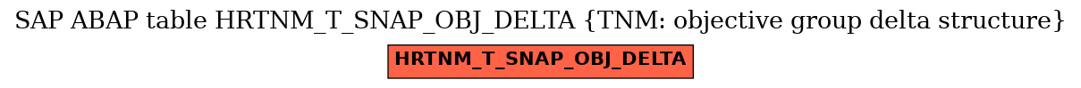 E-R Diagram for table HRTNM_T_SNAP_OBJ_DELTA (TNM: objective group delta structure)