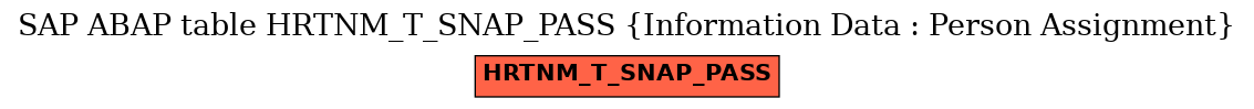 E-R Diagram for table HRTNM_T_SNAP_PASS (Information Data : Person Assignment)