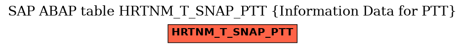 E-R Diagram for table HRTNM_T_SNAP_PTT (Information Data for PTT)