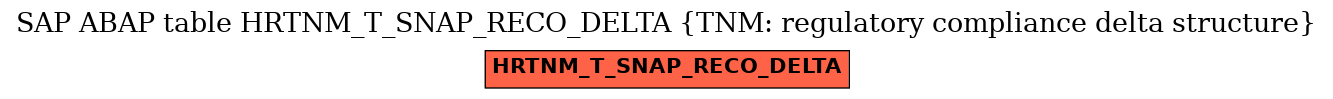 E-R Diagram for table HRTNM_T_SNAP_RECO_DELTA (TNM: regulatory compliance delta structure)
