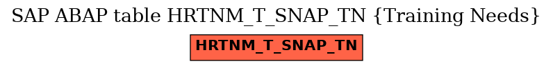 E-R Diagram for table HRTNM_T_SNAP_TN (Training Needs)