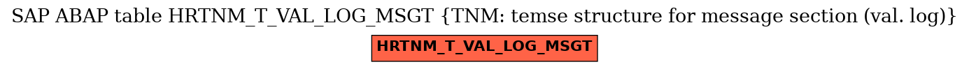 E-R Diagram for table HRTNM_T_VAL_LOG_MSGT (TNM: temse structure for message section (val. log))