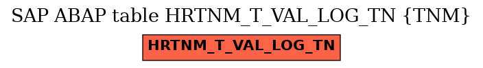 E-R Diagram for table HRTNM_T_VAL_LOG_TN (TNM)