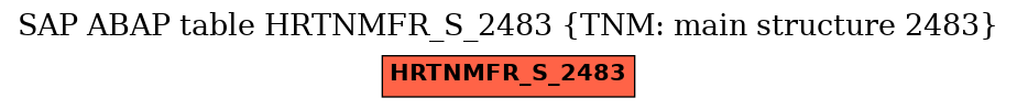 E-R Diagram for table HRTNMFR_S_2483 (TNM: main structure 2483)