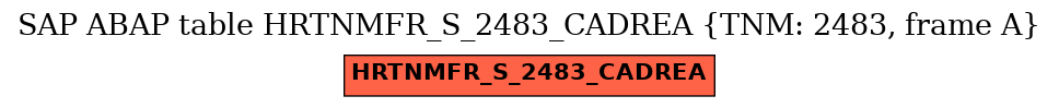 E-R Diagram for table HRTNMFR_S_2483_CADREA (TNM: 2483, frame A)
