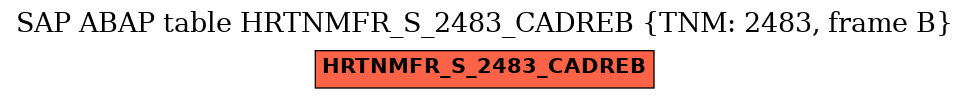 E-R Diagram for table HRTNMFR_S_2483_CADREB (TNM: 2483, frame B)