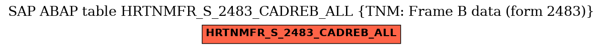 E-R Diagram for table HRTNMFR_S_2483_CADREB_ALL (TNM: Frame B data (form 2483))