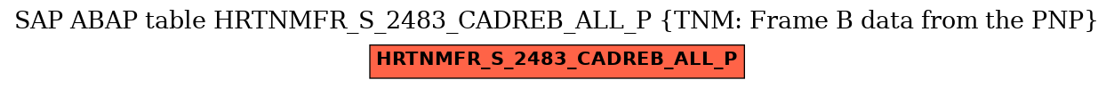 E-R Diagram for table HRTNMFR_S_2483_CADREB_ALL_P (TNM: Frame B data from the PNP)