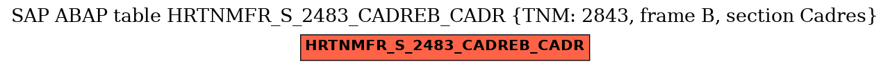 E-R Diagram for table HRTNMFR_S_2483_CADREB_CADR (TNM: 2843, frame B, section Cadres)