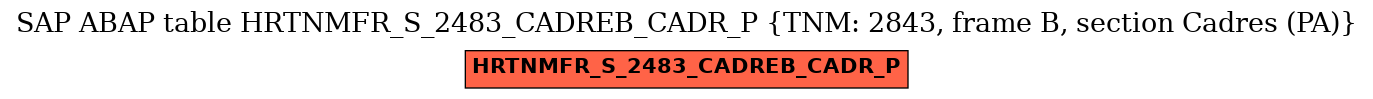 E-R Diagram for table HRTNMFR_S_2483_CADREB_CADR_P (TNM: 2843, frame B, section Cadres (PA))