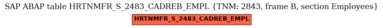 E-R Diagram for table HRTNMFR_S_2483_CADREB_EMPL (TNM: 2843, frame B, section Employees)