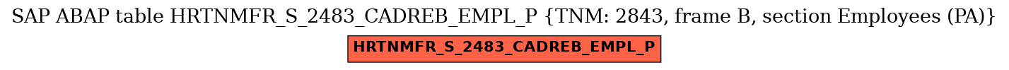 E-R Diagram for table HRTNMFR_S_2483_CADREB_EMPL_P (TNM: 2843, frame B, section Employees (PA))