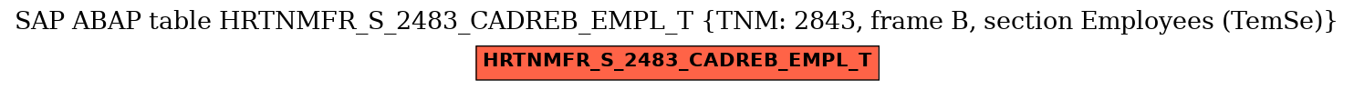 E-R Diagram for table HRTNMFR_S_2483_CADREB_EMPL_T (TNM: 2843, frame B, section Employees (TemSe))