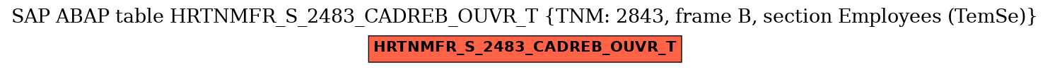 E-R Diagram for table HRTNMFR_S_2483_CADREB_OUVR_T (TNM: 2843, frame B, section Employees (TemSe))