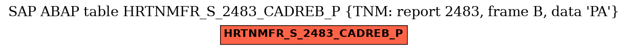 E-R Diagram for table HRTNMFR_S_2483_CADREB_P (TNM: report 2483, frame B, data 