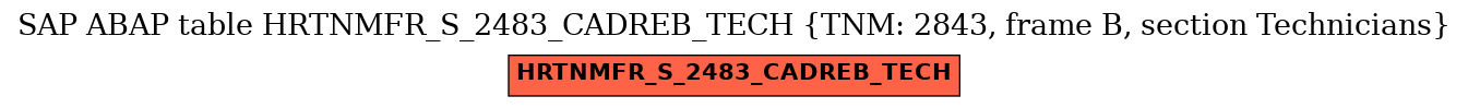 E-R Diagram for table HRTNMFR_S_2483_CADREB_TECH (TNM: 2843, frame B, section Technicians)