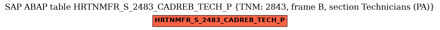 E-R Diagram for table HRTNMFR_S_2483_CADREB_TECH_P (TNM: 2843, frame B, section Technicians (PA))