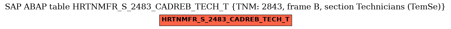 E-R Diagram for table HRTNMFR_S_2483_CADREB_TECH_T (TNM: 2843, frame B, section Technicians (TemSe))