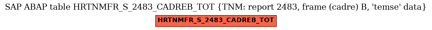E-R Diagram for table HRTNMFR_S_2483_CADREB_TOT (TNM: report 2483, frame (cadre) B, 