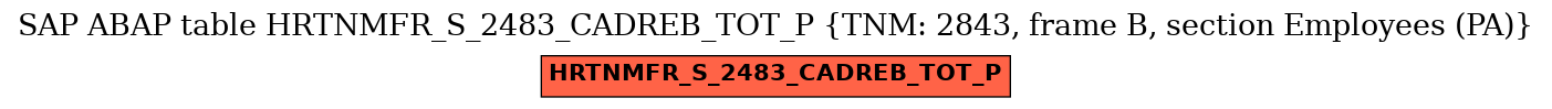 E-R Diagram for table HRTNMFR_S_2483_CADREB_TOT_P (TNM: 2843, frame B, section Employees (PA))