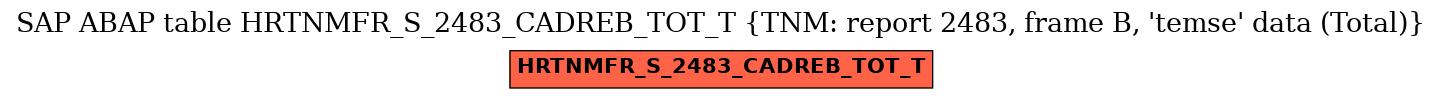 E-R Diagram for table HRTNMFR_S_2483_CADREB_TOT_T (TNM: report 2483, frame B, 