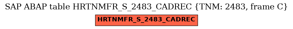 E-R Diagram for table HRTNMFR_S_2483_CADREC (TNM: 2483, frame C)