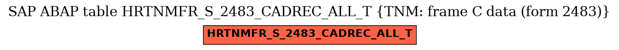 E-R Diagram for table HRTNMFR_S_2483_CADREC_ALL_T (TNM: frame C data (form 2483))