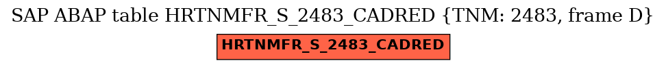 E-R Diagram for table HRTNMFR_S_2483_CADRED (TNM: 2483, frame D)