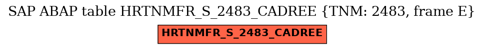 E-R Diagram for table HRTNMFR_S_2483_CADREE (TNM: 2483, frame E)