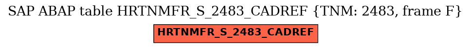 E-R Diagram for table HRTNMFR_S_2483_CADREF (TNM: 2483, frame F)