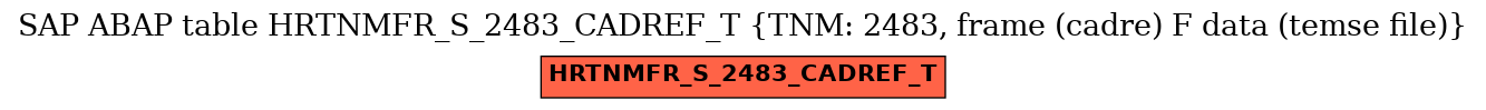 E-R Diagram for table HRTNMFR_S_2483_CADREF_T (TNM: 2483, frame (cadre) F data (temse file))