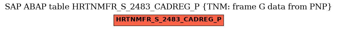 E-R Diagram for table HRTNMFR_S_2483_CADREG_P (TNM: frame G data from PNP)