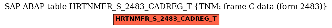 E-R Diagram for table HRTNMFR_S_2483_CADREG_T (TNM: frame C data (form 2483))