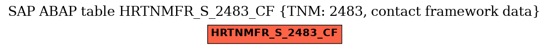 E-R Diagram for table HRTNMFR_S_2483_CF (TNM: 2483, contact framework data)