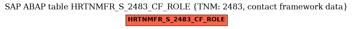 E-R Diagram for table HRTNMFR_S_2483_CF_ROLE (TNM: 2483, contact framework data)